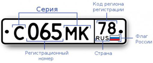 код регионов автомобилей